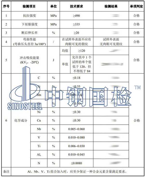 鋼板檢測(cè)項(xiàng)目結(jié)果