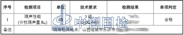 玻璃隔聲檢測結(jié)果