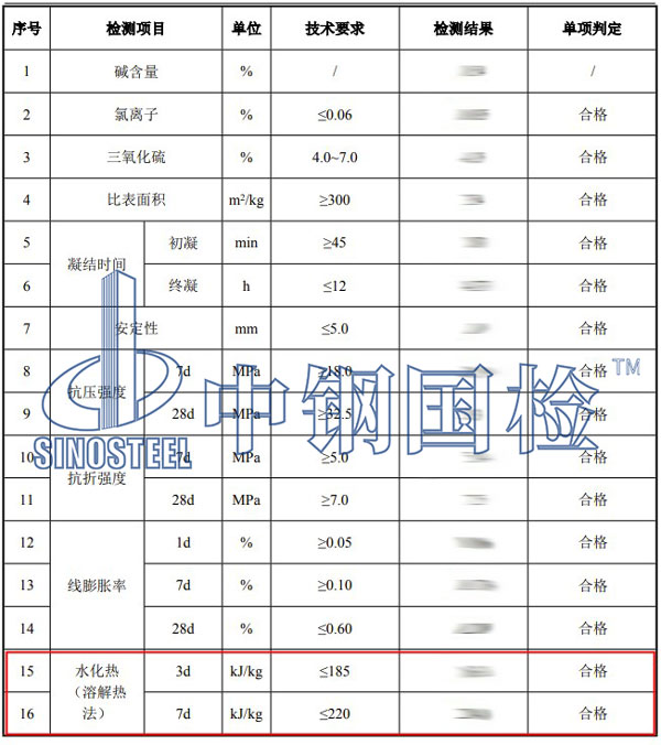 水泥水化熱檢測項(xiàng)目結(jié)果