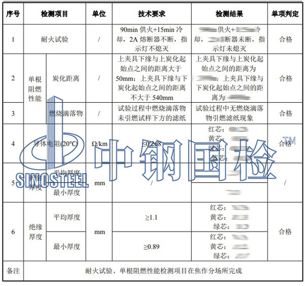 耐火電纜檢測項目結(jié)果