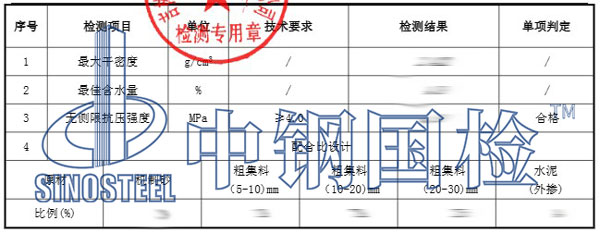 水穩(wěn)料檢測項(xiàng)目結(jié)果