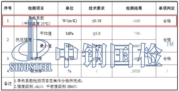 建筑材料導熱系數(shù)檢測項目結(jié)果