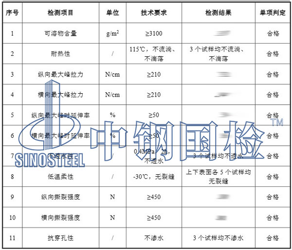 防水卷材產(chǎn)品檢測項(xiàng)目結(jié)果