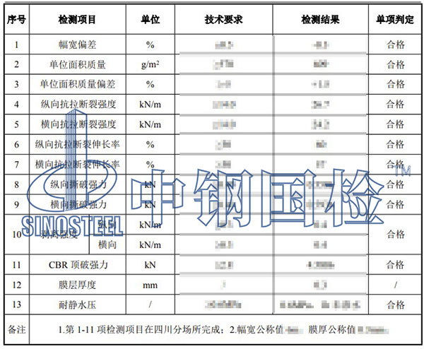 土工合成材料檢測項(xiàng)目結(jié)果