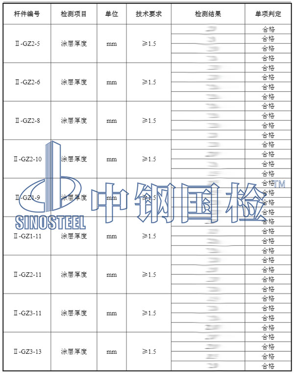 鋼結(jié)構(gòu)油漆厚度檢測項目結(jié)果