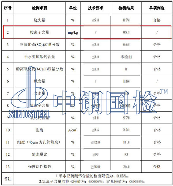 粉煤灰銨離子檢測(cè)項(xiàng)目結(jié)果