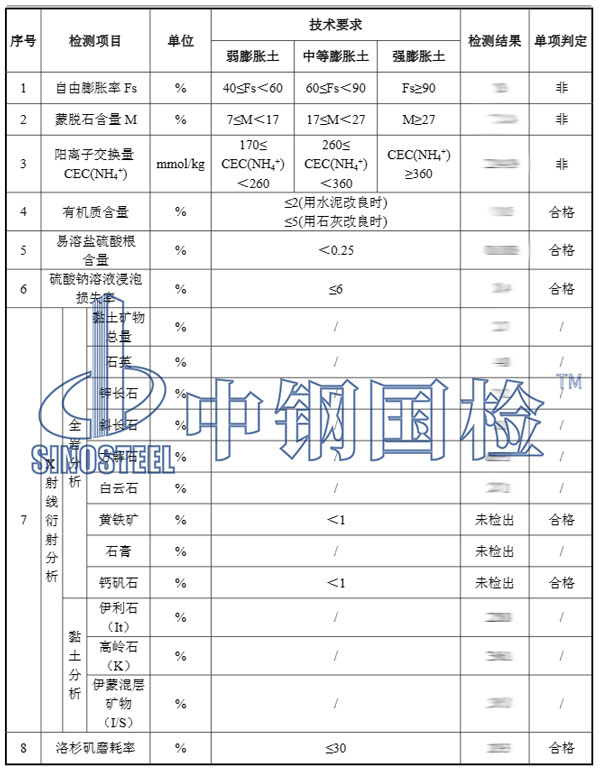 礦物檢測項目結(jié)果