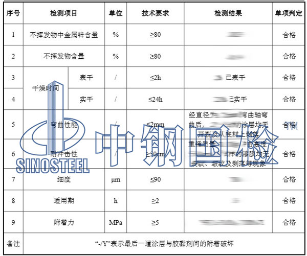 環(huán)氧漆檢測項目結(jié)果