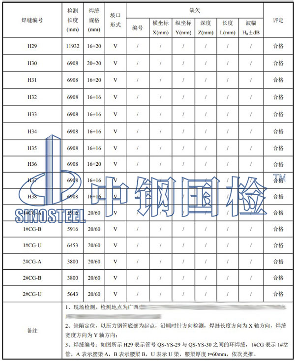 壓力鋼管檢測項(xiàng)目結(jié)果