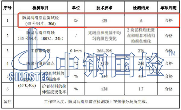 防腐潤(rùn)滑脂鹽霧試驗(yàn)結(jié)果