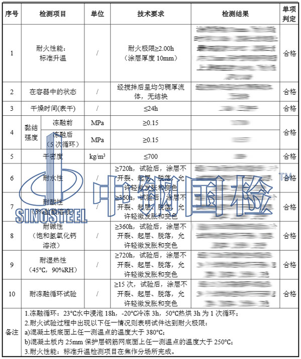 防火涂料檢測(cè)項(xiàng)目及結(jié)果