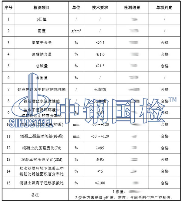 鋼筋混凝土阻銹劑檢測項(xiàng)目結(jié)果