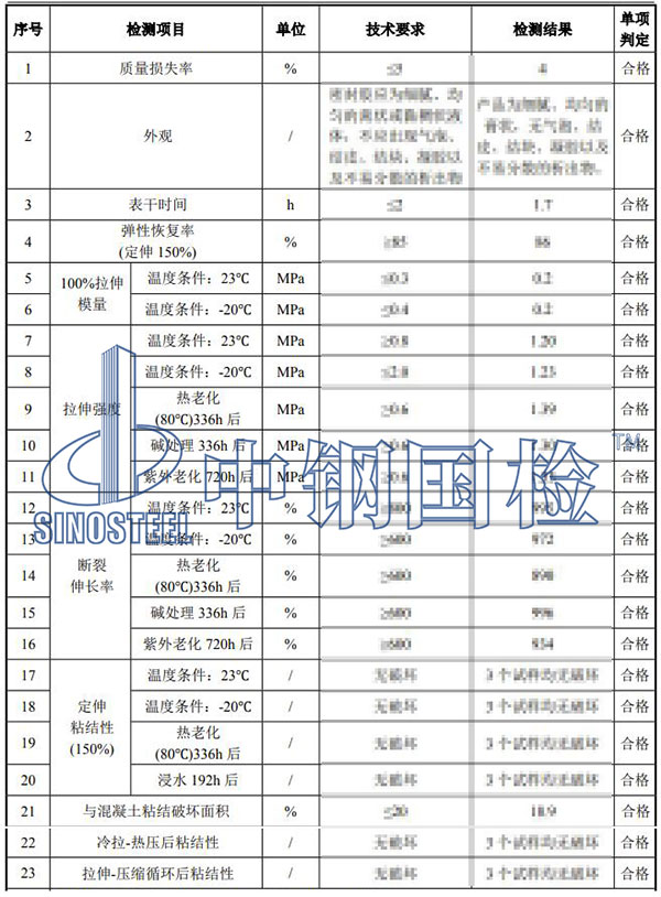 硅酮密封膠檢測結(jié)果