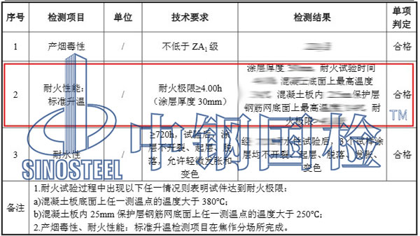 防火涂料耐火檢測結(jié)果