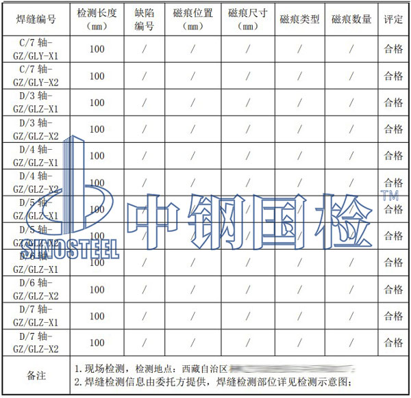 鋼結(jié)構(gòu)大棚檢測項目結(jié)果