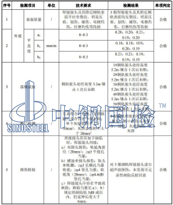 鋼軌檢測(cè)項(xiàng)目結(jié)果