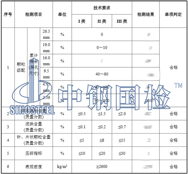 工程材料檢測項目結(jié)果